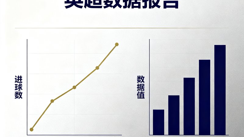 一份精美的英超赛季数据报告封面，图表元素包含进球数趋势折线图和球员数据排名，配色以深蓝和金色为主。